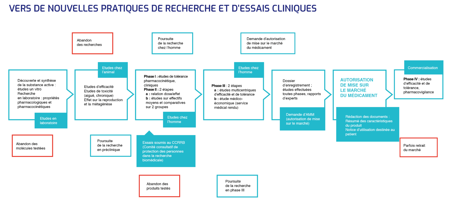 Analyses En Sous Groupes Interprtation Des Essais Cliniques